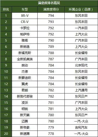 別不信邪！官方調查：中國人還是最信日系車