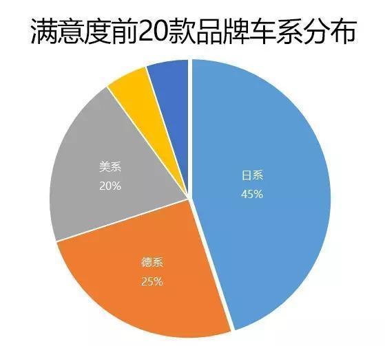 別不信邪！官方調查：中國人還是最信日系車