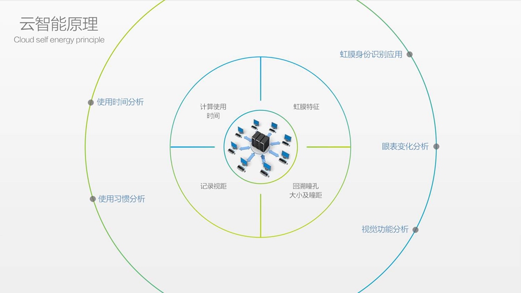 健視加產(chǎn)品圖