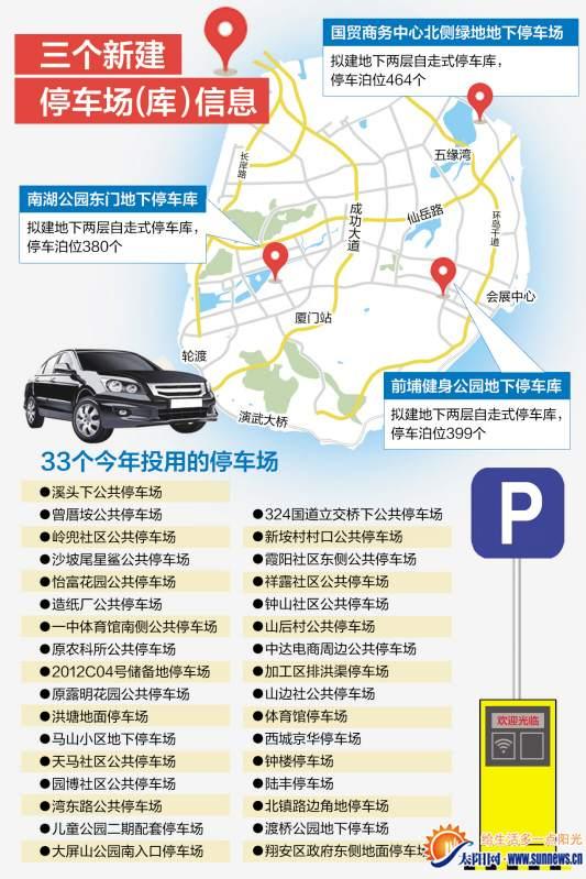 廈門年內將投用33個停車場 新增4000個以上停車泊位